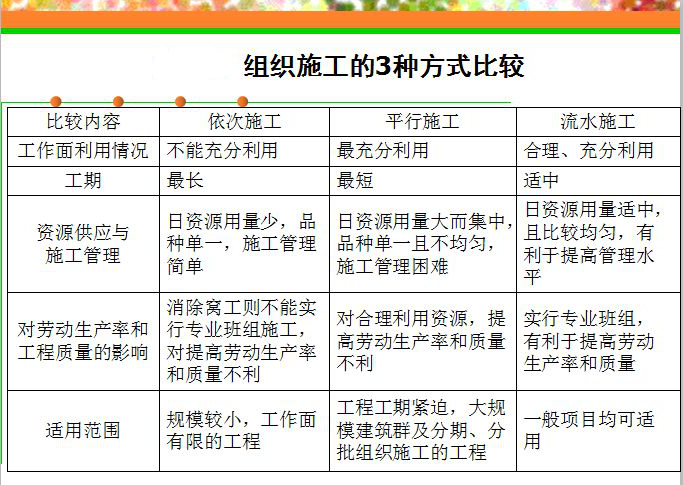 實驗室建設施工容易遇到的坑，你不得不防